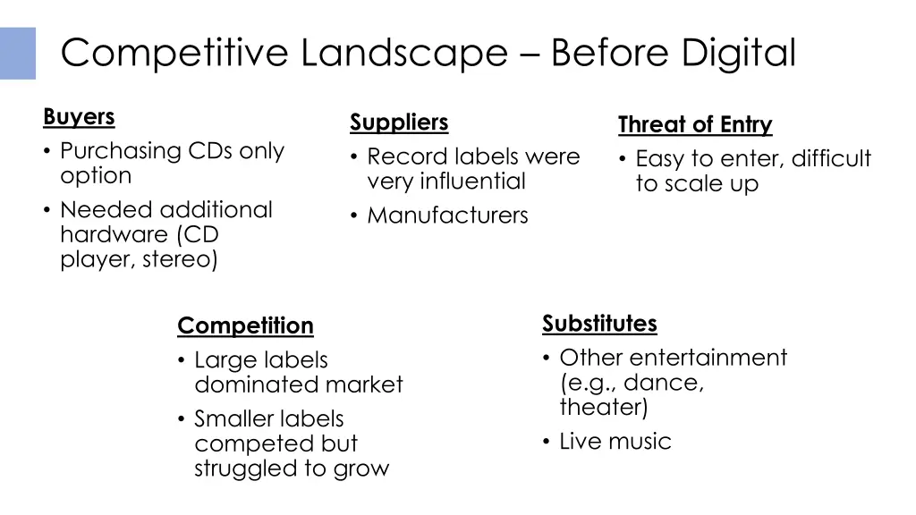 competitive landscape before digital