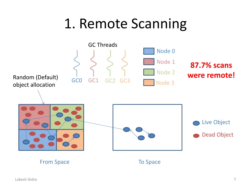 1 remote scanning