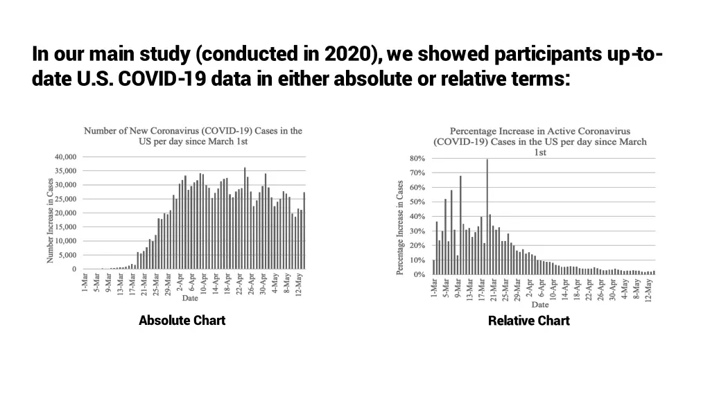 in our main study conducted in 2020 we showed