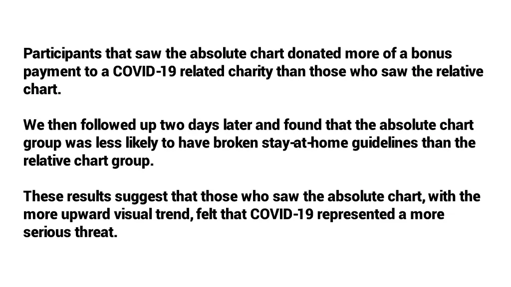 participants that saw the absolute chart donated