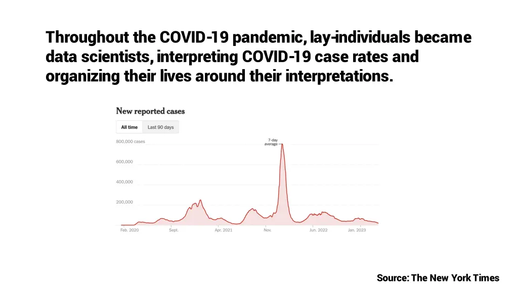 throughout the covid 19 pandemic lay individuals