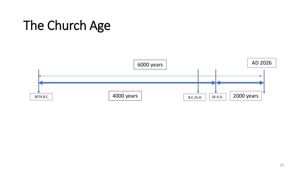 the church age the church age