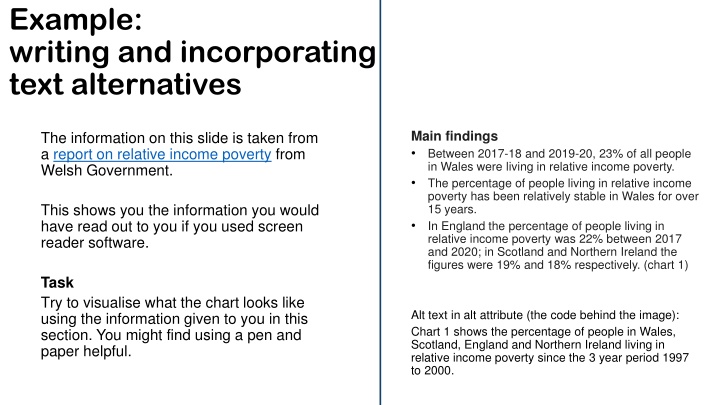 example writing and incorporating text