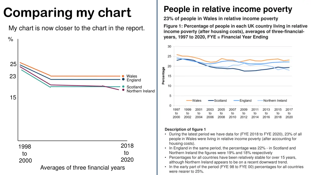 people in relative income poverty 23 of people
