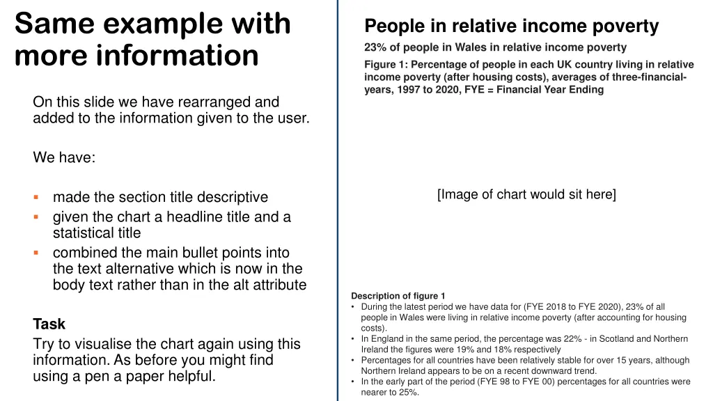same example with more information
