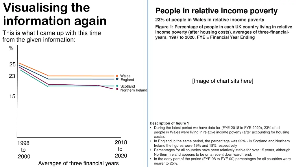 visualising the information again this is what
