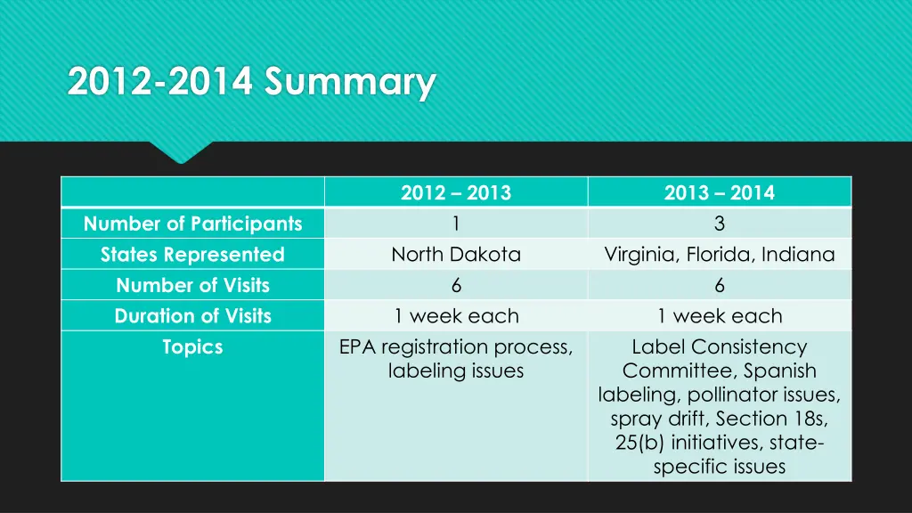 2012 2014 summary