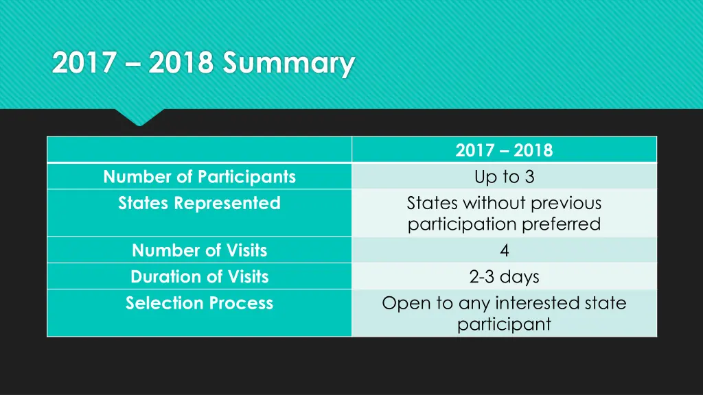 2017 2018 summary