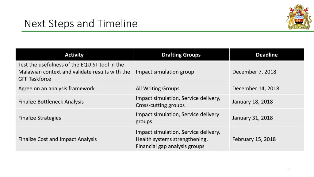 next steps and timeline