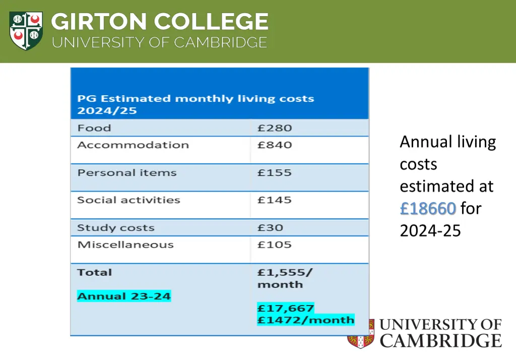 annual living costs estimated at 18660 for 2024 25
