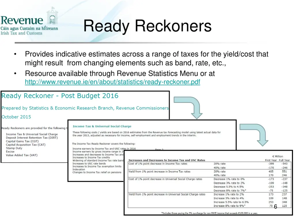 ready reckoners