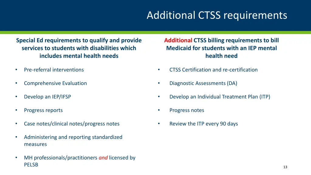 additional ctss requirements