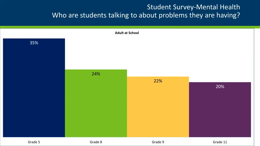 student survey mental health 1