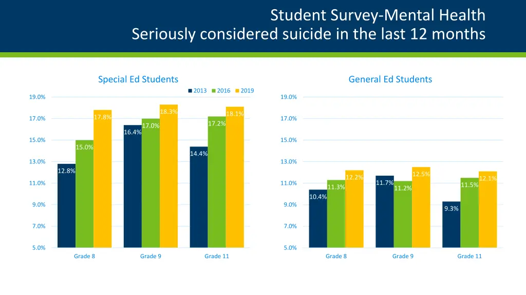 student survey mental health