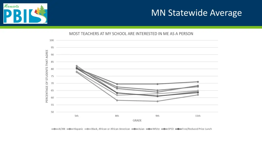 mn statewide average