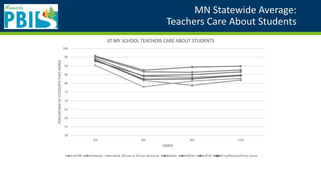 mn statewide average teachers care about students