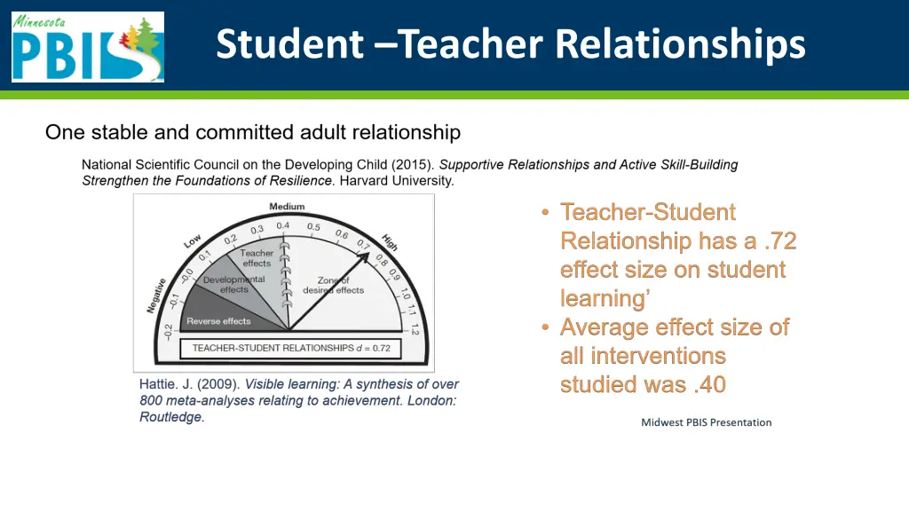student teacher relationships