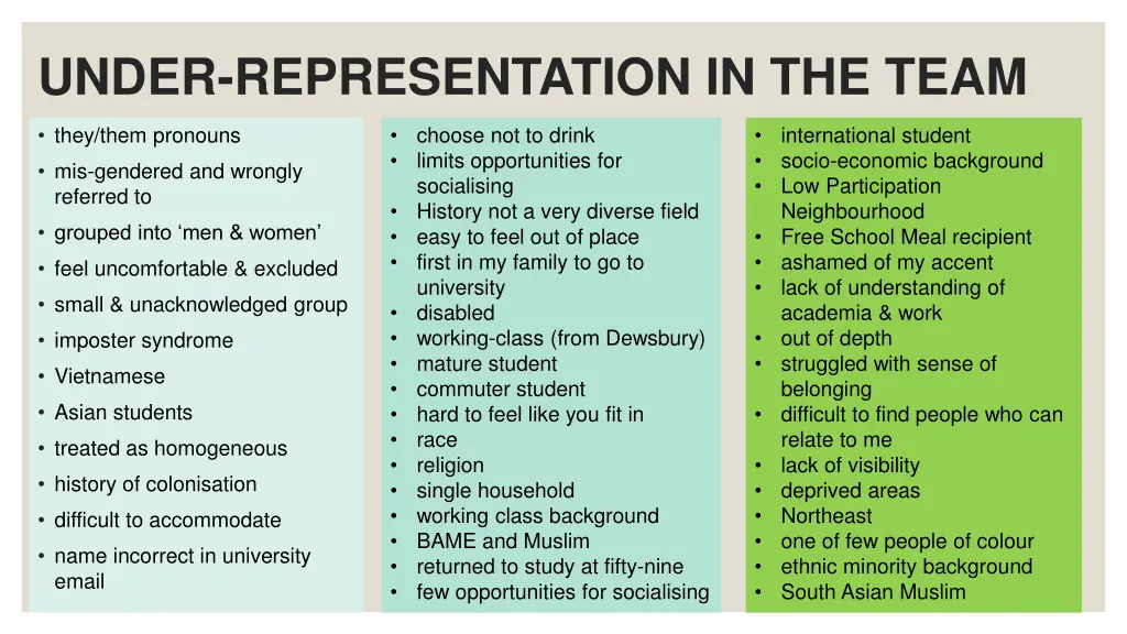 under representation in the team