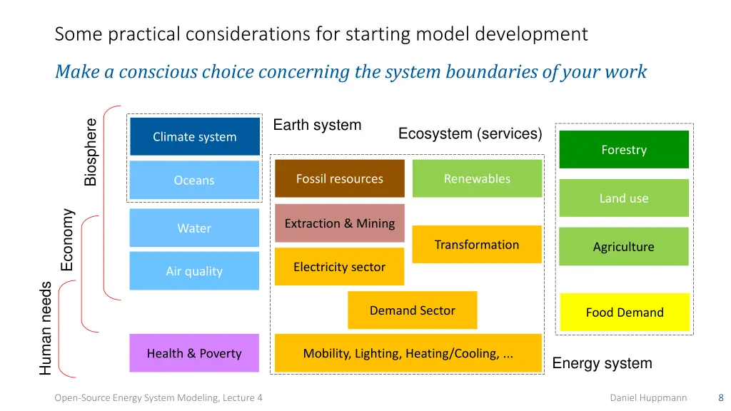 some practical considerations for starting model