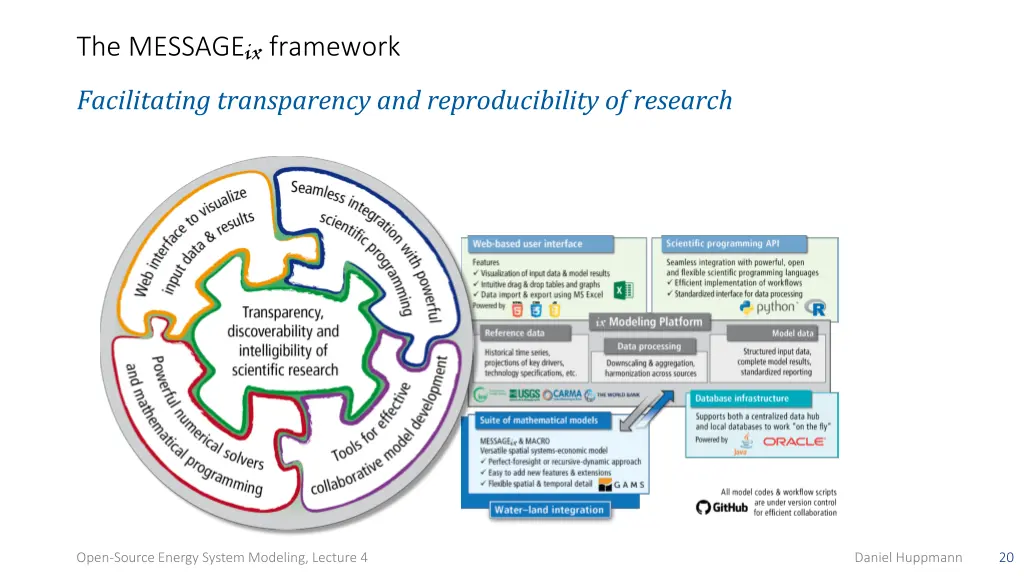 the message ix framework facilitating