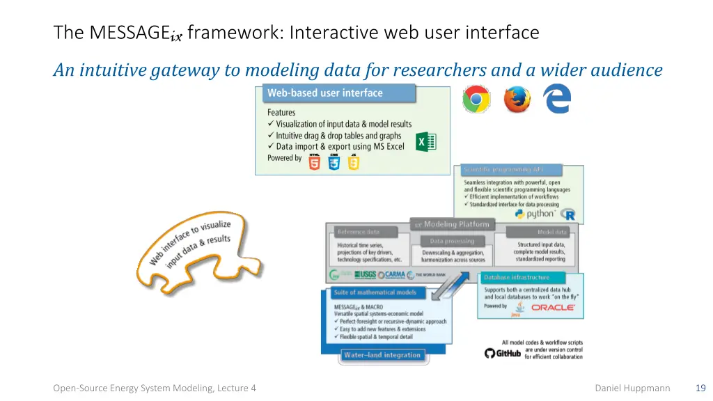 the message ix framework interactive web user 1