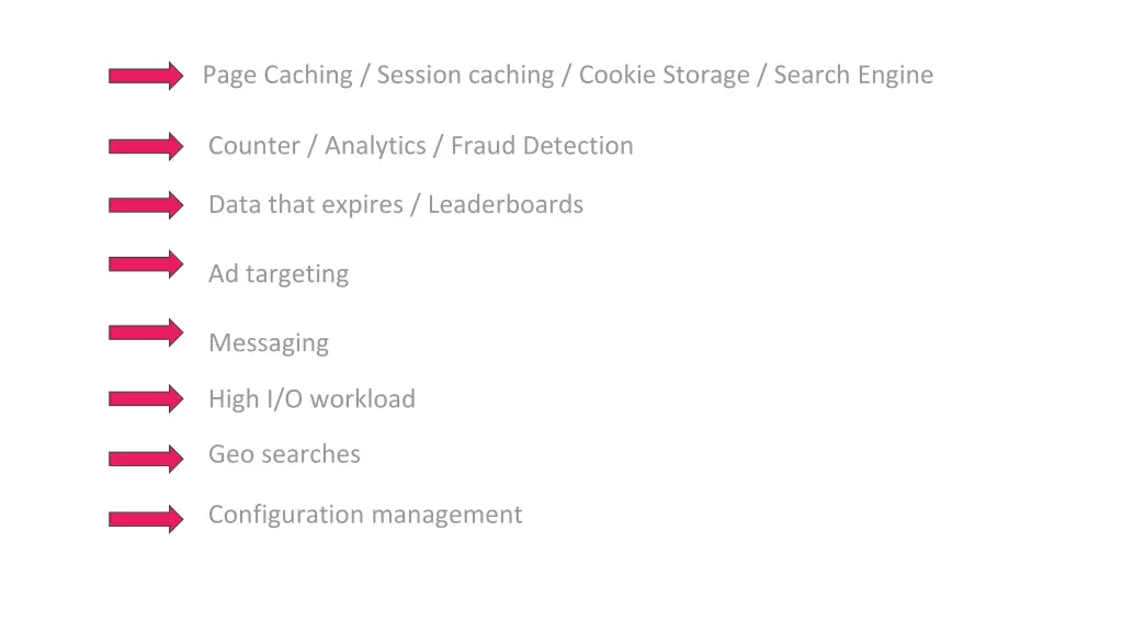 page caching session caching cookie storage