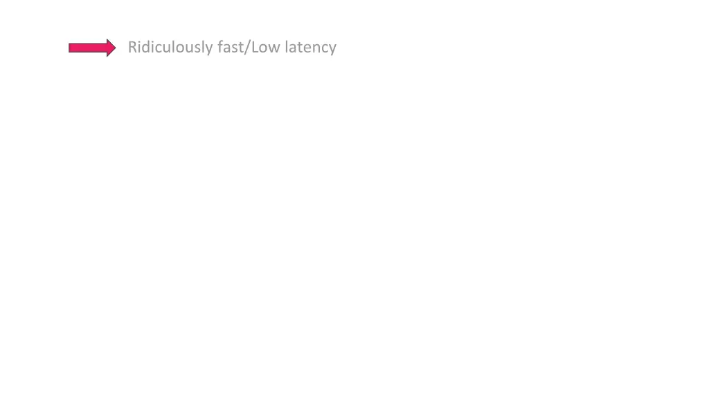 ridiculously fast low latency