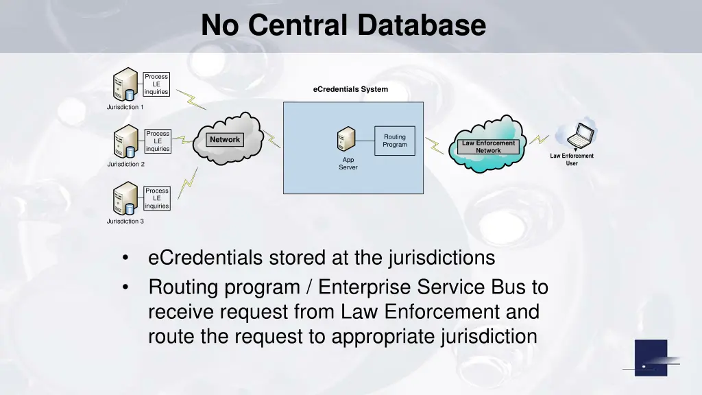 no central database 1