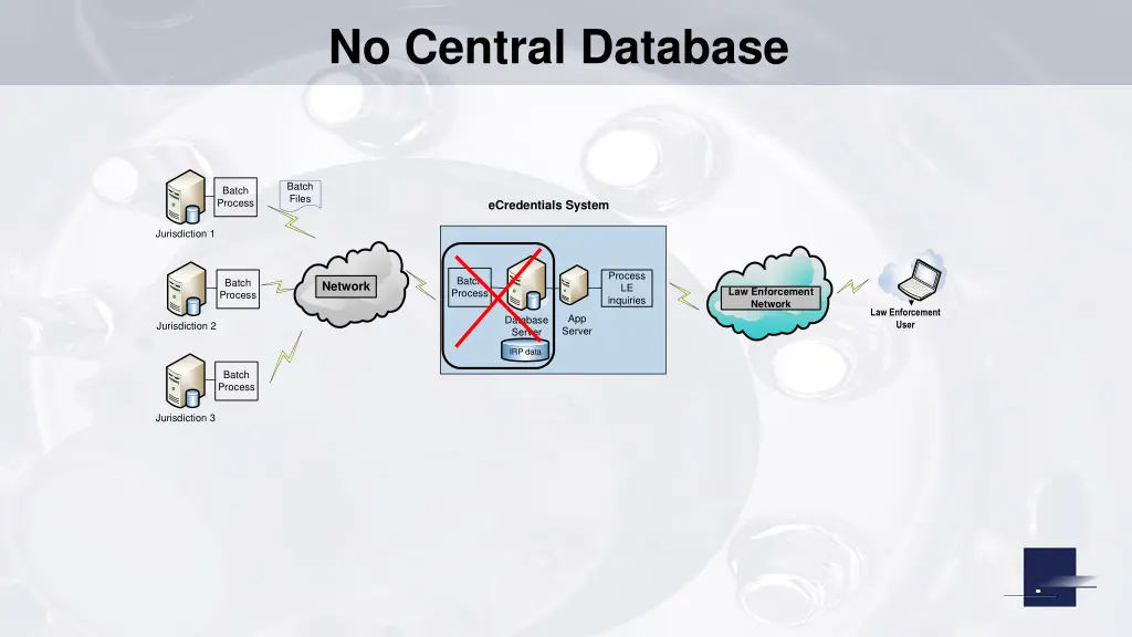 no central database