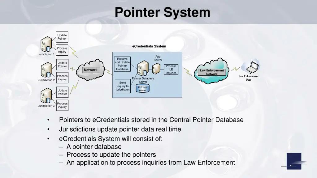 pointer system