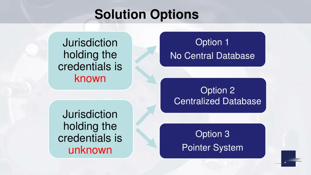solution options