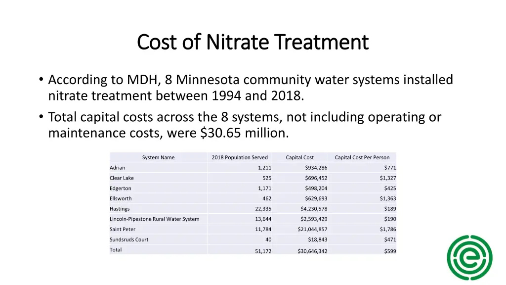 cost of nitrate treatment cost of nitrate