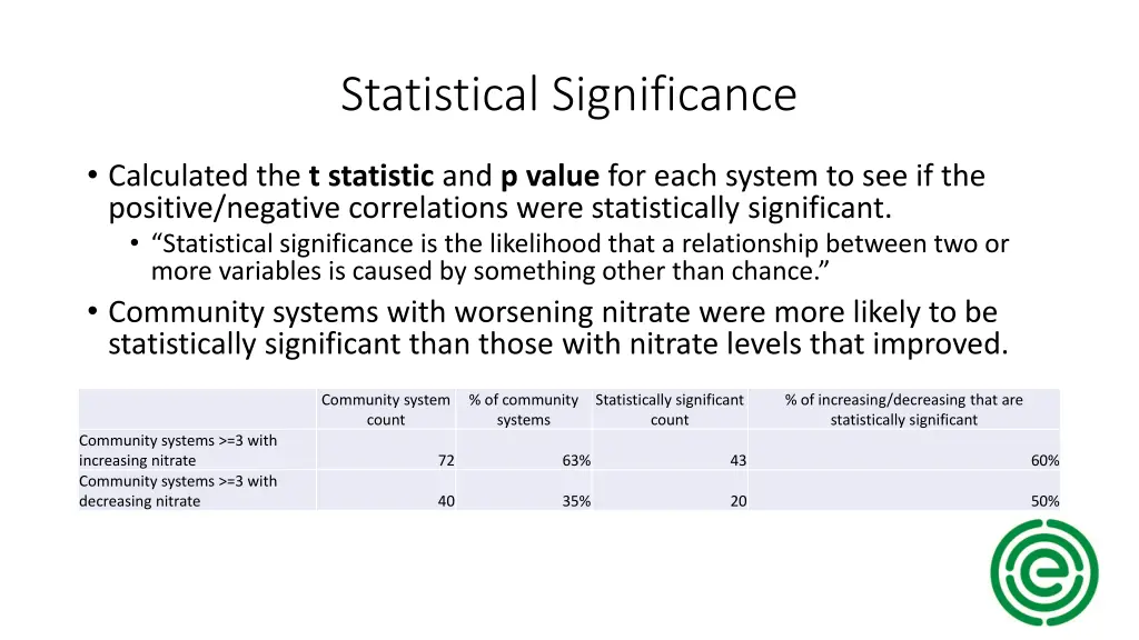 statistical significance