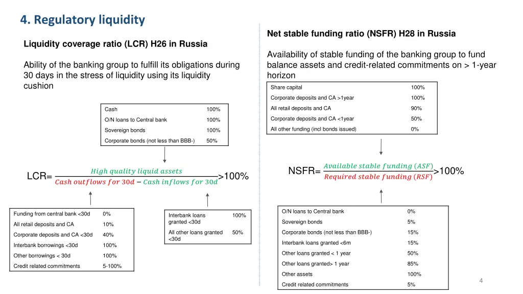 4 regulatory liquidity
