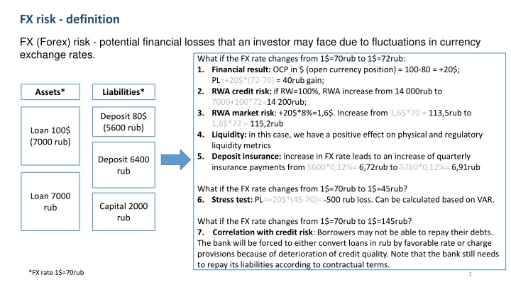 fx risk definition