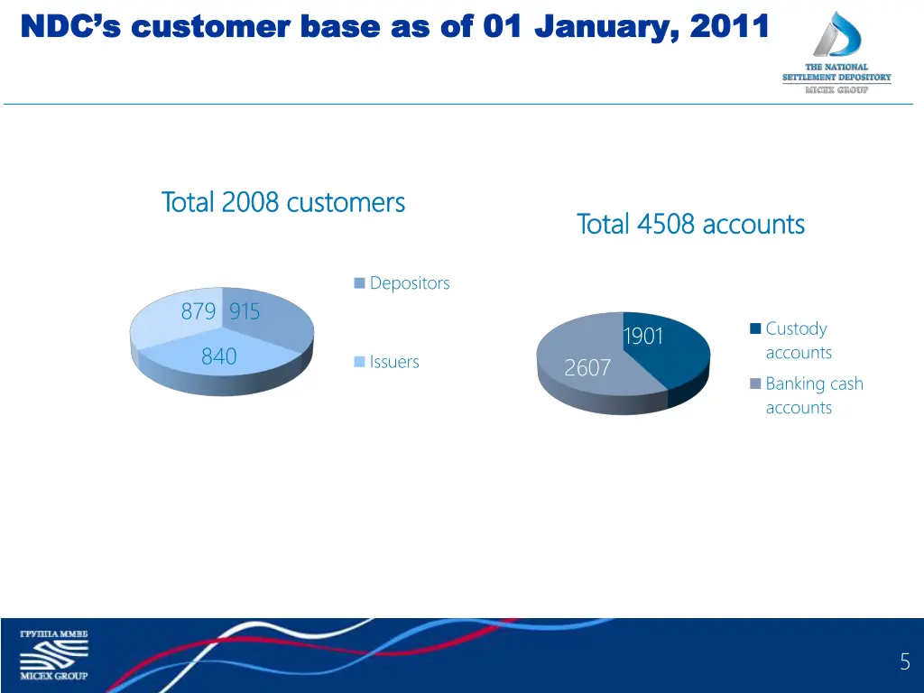 ndc s customer base as of 01 january 2011