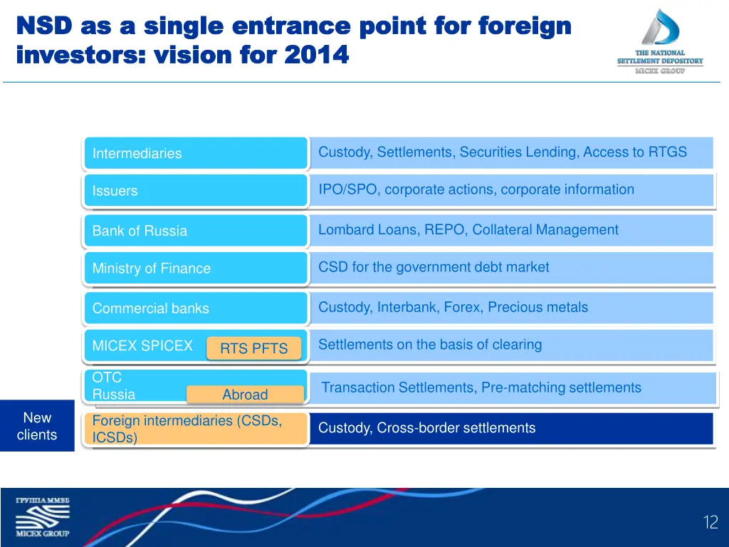 nsd as a single entrance point for foreign
