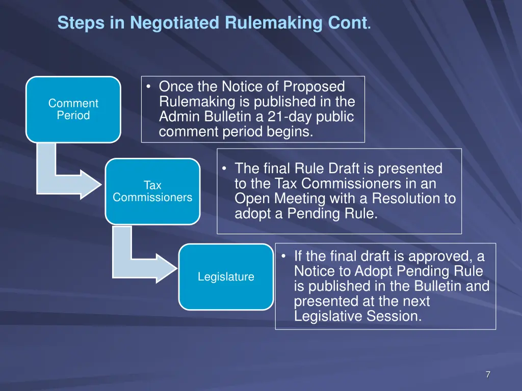 steps in negotiated rulemaking cont