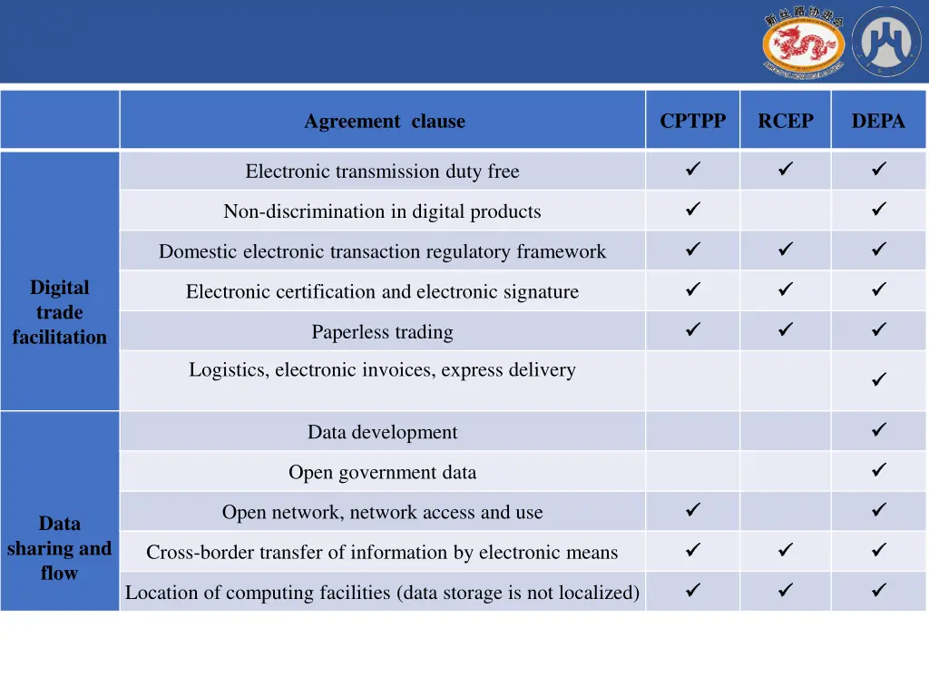 agreement clause