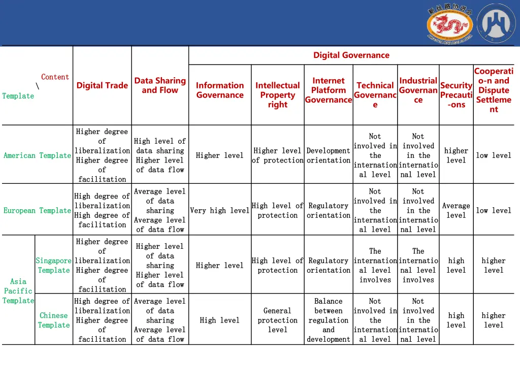 digital governance