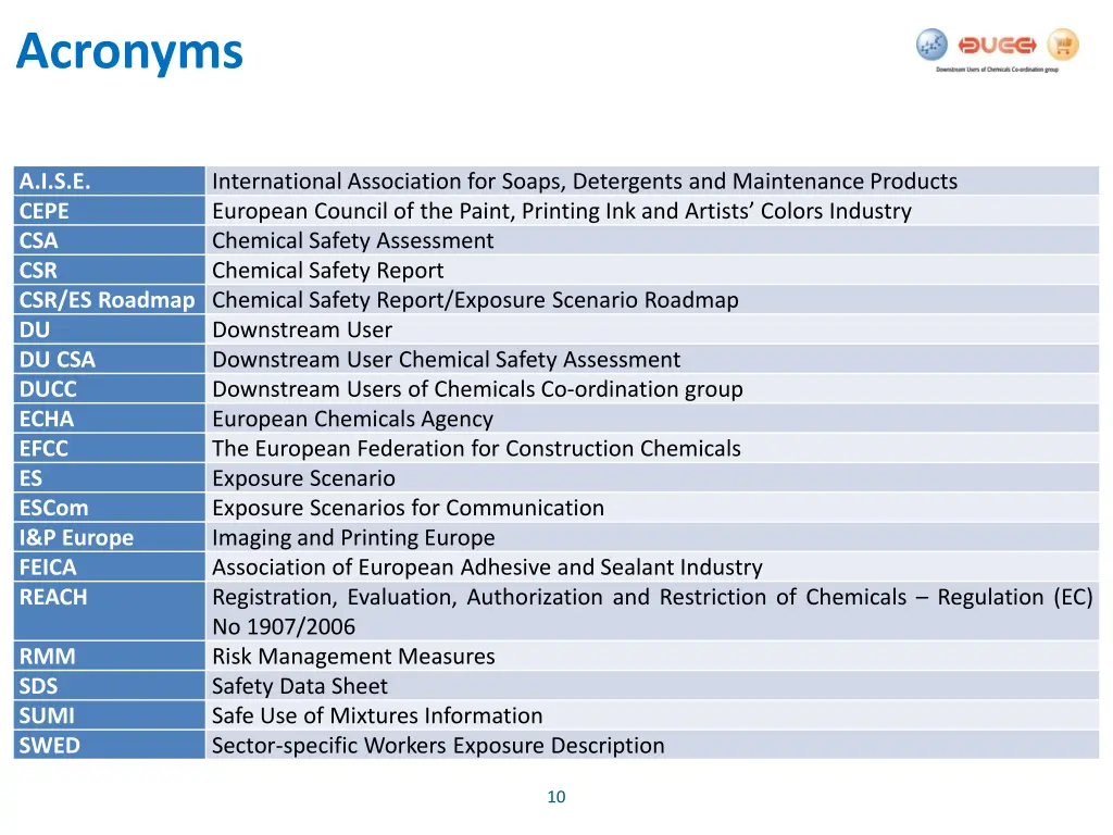 acronyms