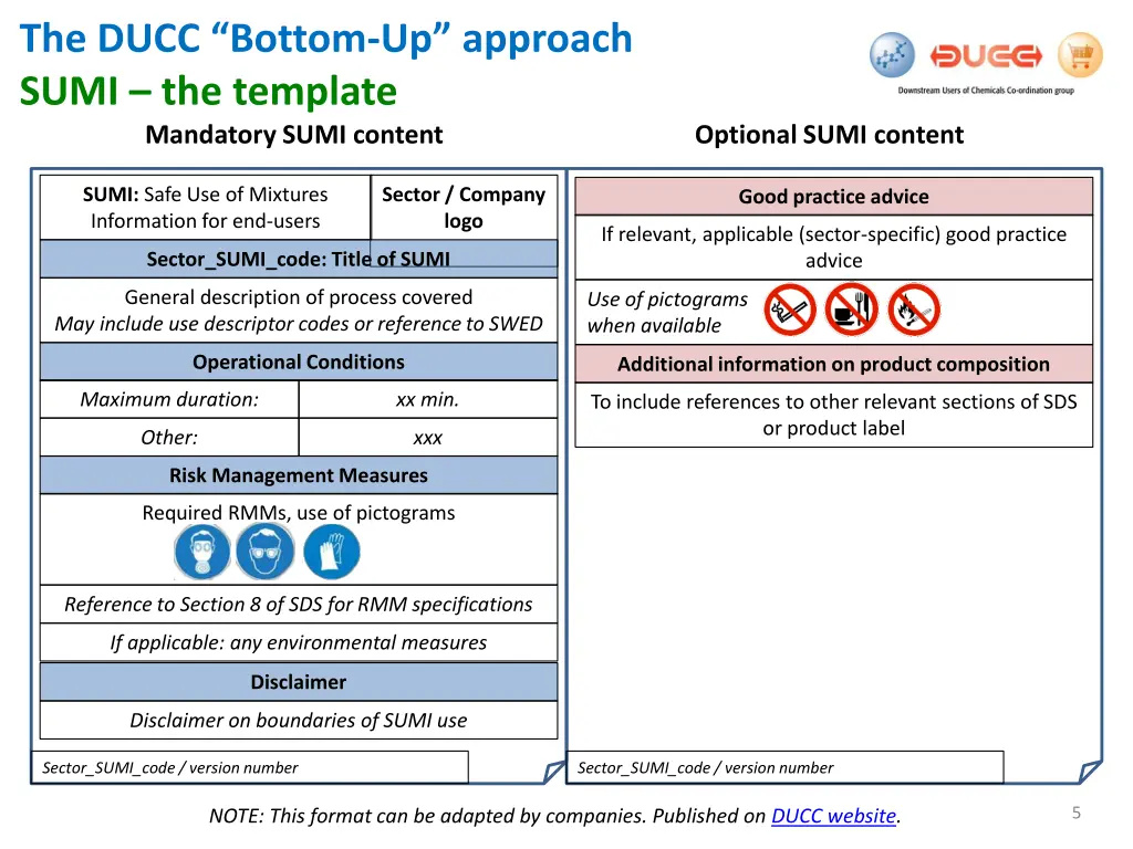 the ducc bottom up approach sumi the template