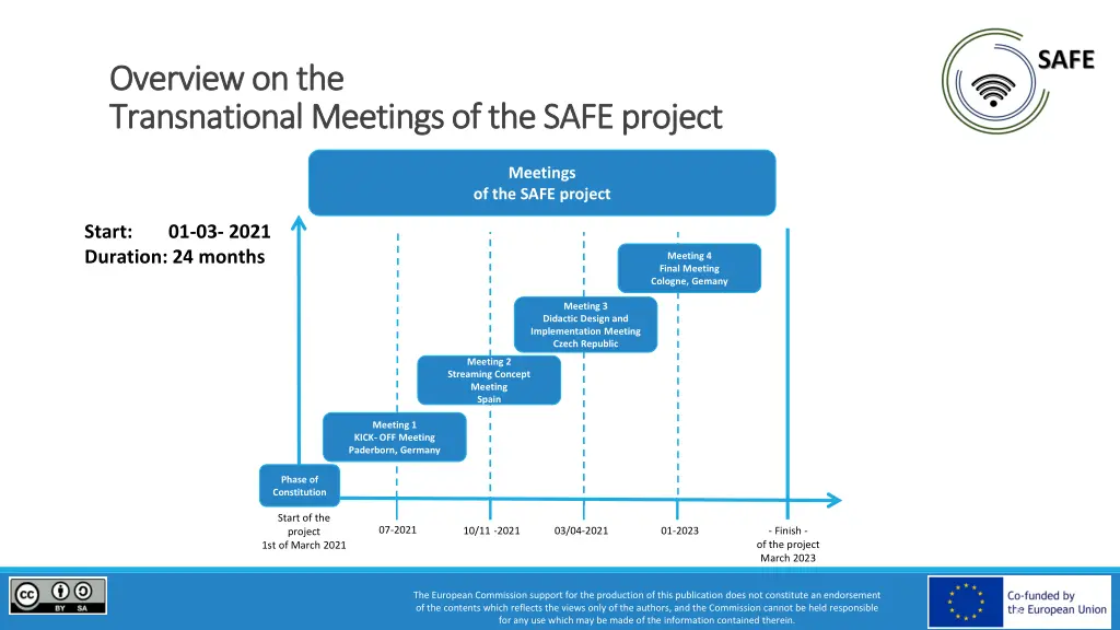 overview overviewon the transnational meetings