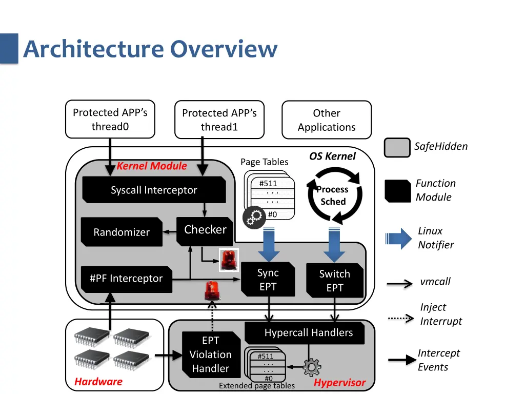 architecture overview 1