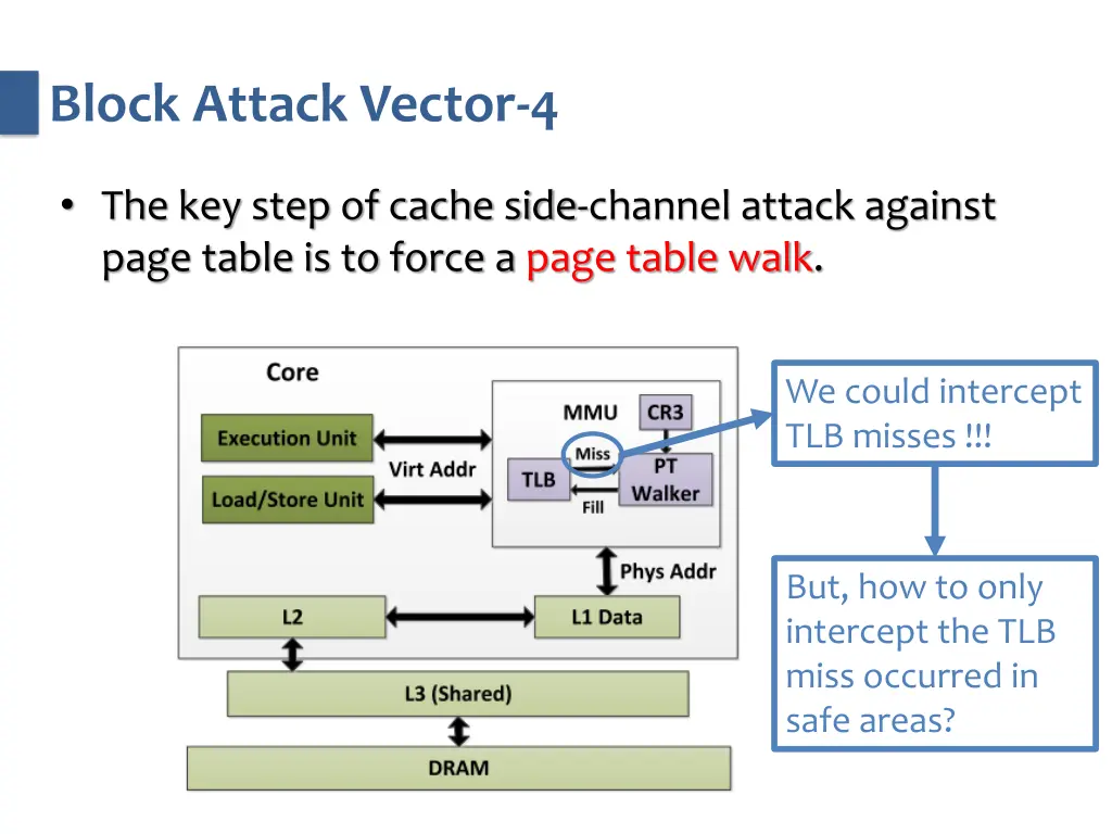 block attack vector 4 2