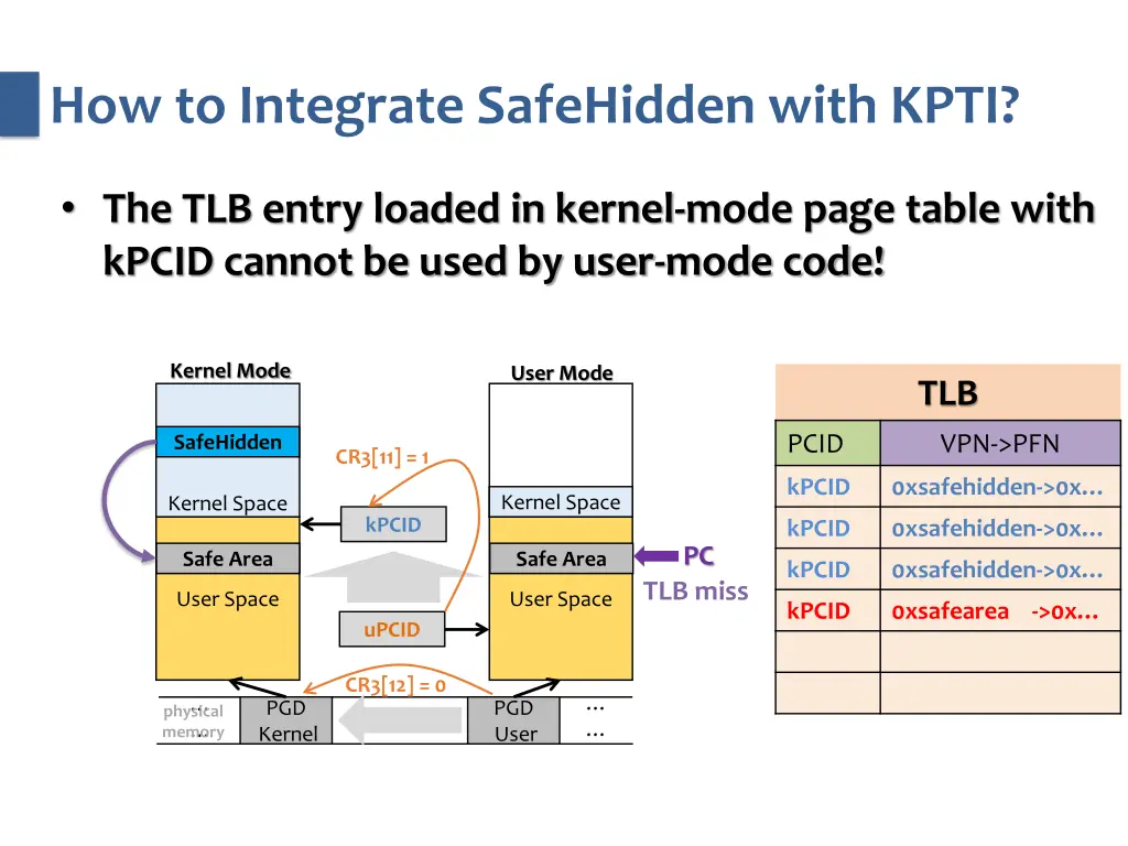 how to integrate safehidden with kpti 1