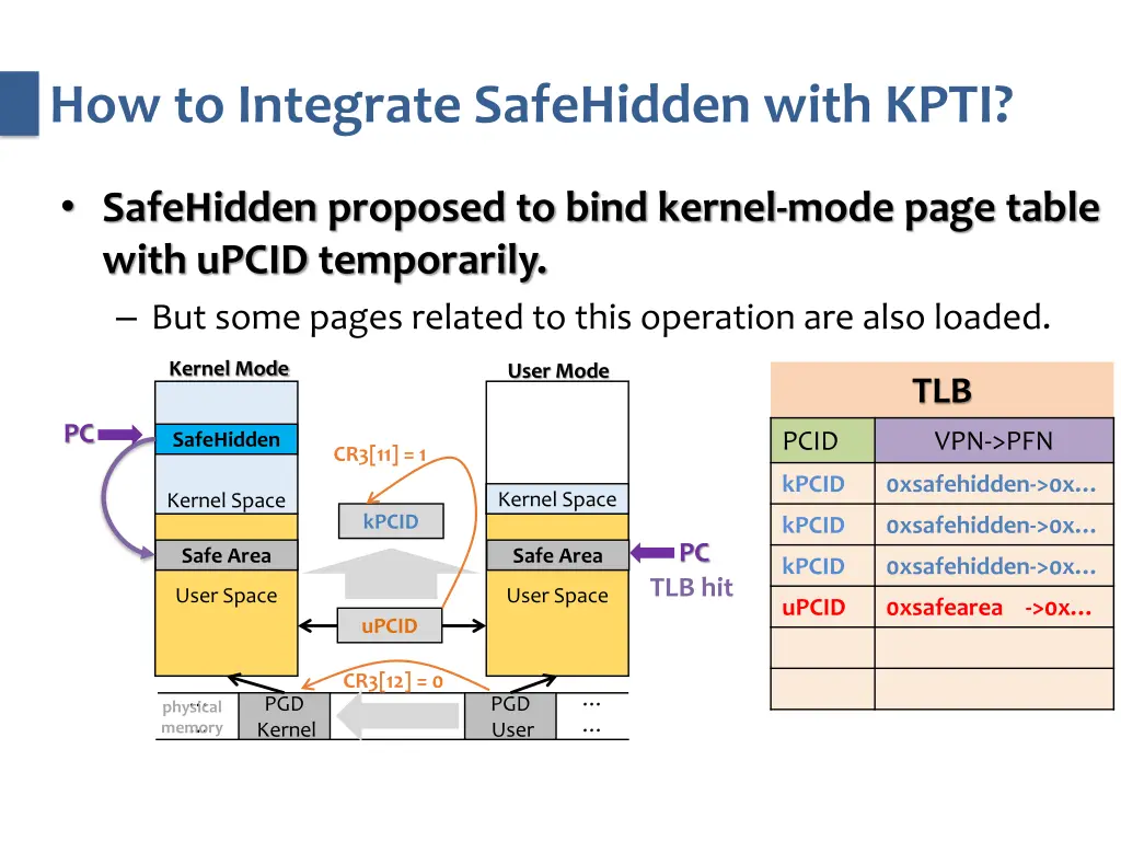how to integrate safehidden with kpti 3
