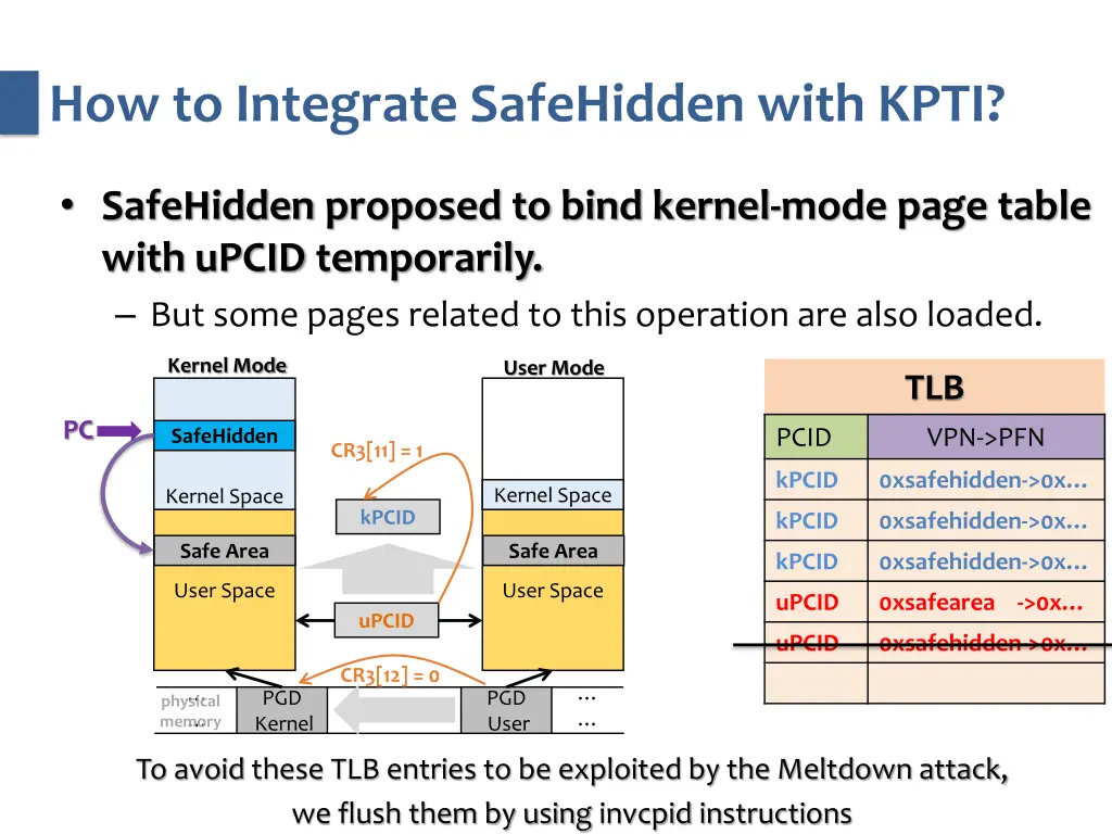 how to integrate safehidden with kpti 4