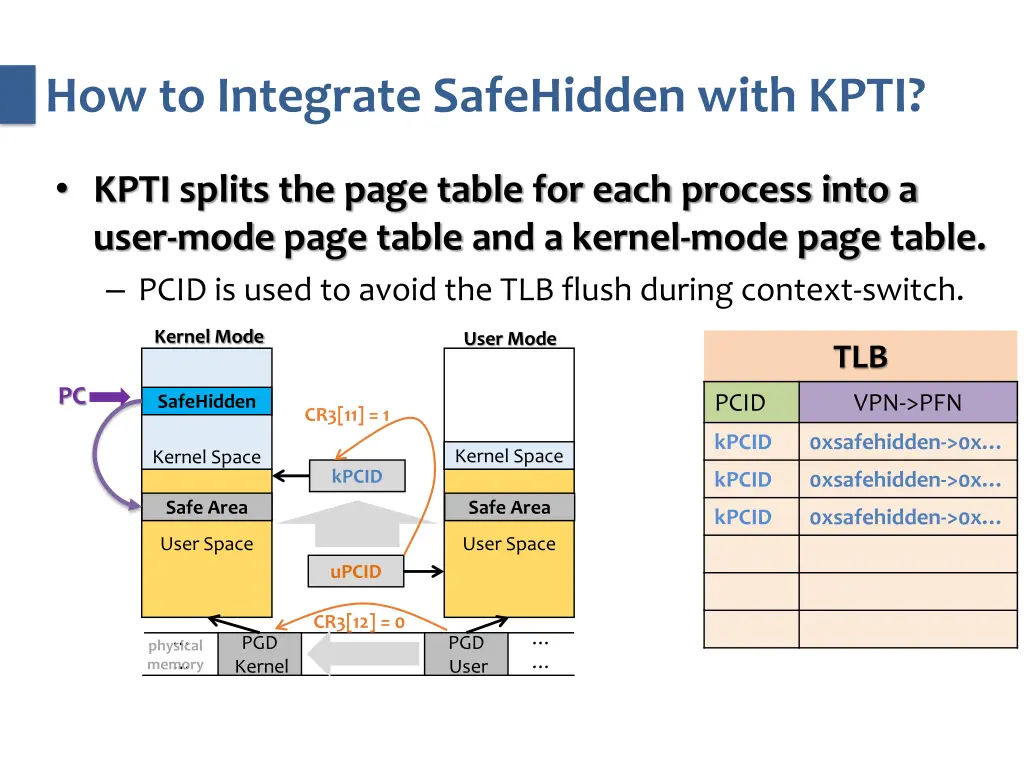 how to integrate safehidden with kpti