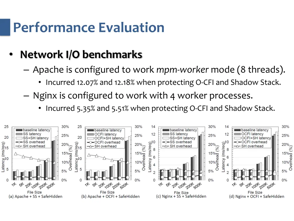 performance evaluation 1